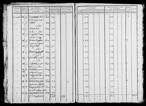 Etat de sections et matrice foncière.