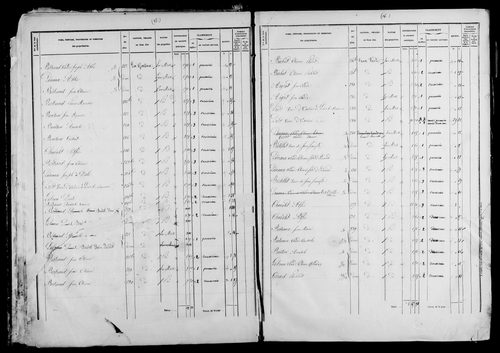 Etat de sections et matrice foncière.