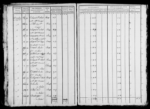 Etat de sections et matrice foncière.