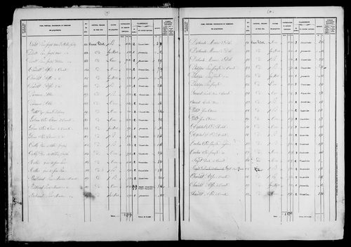 Etat de sections et matrice foncière.