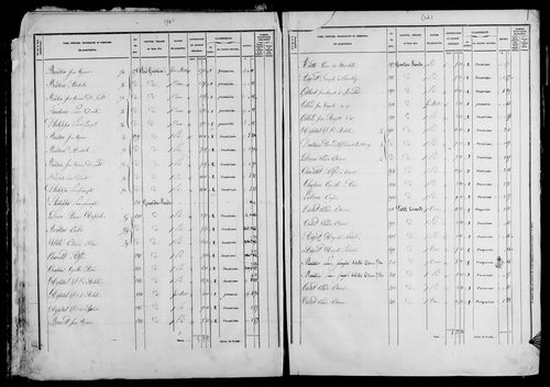 Etat de sections et matrice foncière.