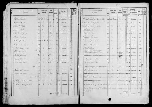 Etat de sections et matrice foncière.