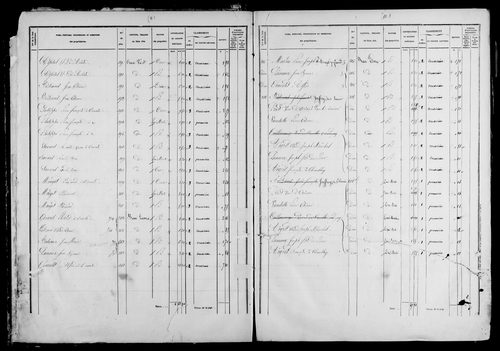 Etat de sections et matrice foncière.