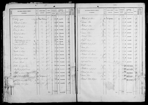 Etat de sections et matrice foncière.