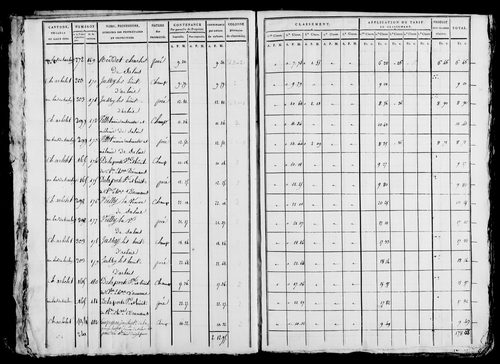Etat de sections et matrice foncière.