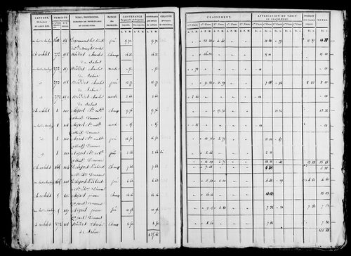 Etat de sections et matrice foncière.