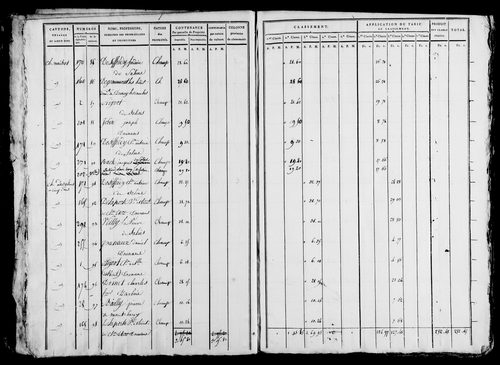 Etat de sections et matrice foncière.