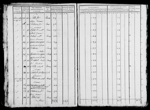 Etat de sections et matrice foncière.