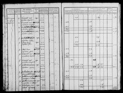 Etat de sections, s.d. [1815].