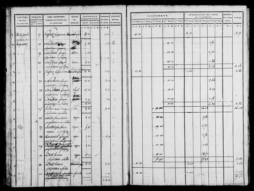 Etat de sections, s.d. [1815].