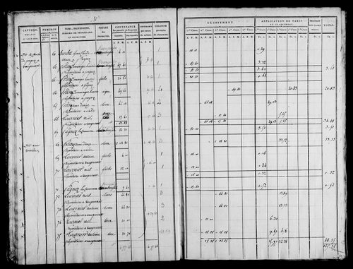 Etat de sections, s.d. [1815].