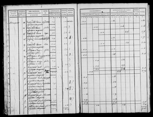 Etat de sections, s.d. [1815].