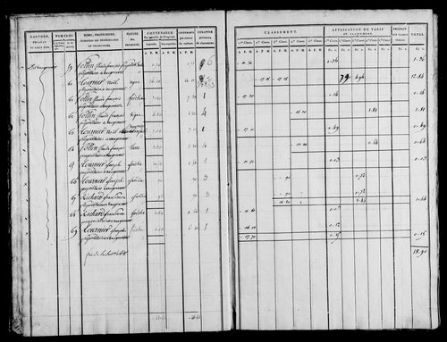 Etat de sections, s.d. [1815].