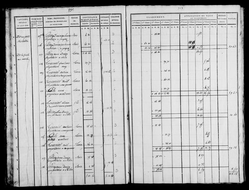 Etat de sections, s.d. [1815].