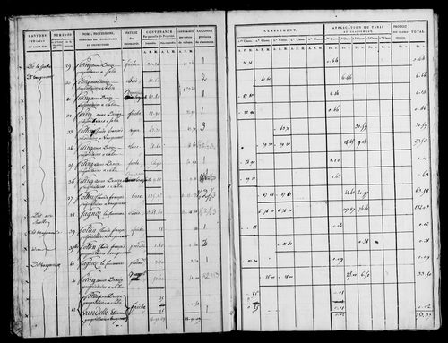 Etat de sections, s.d. [1815].