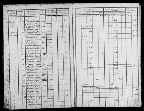 Etat de sections, s.d. [1815].
