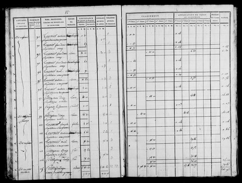 Etat de sections, s.d. [1815].