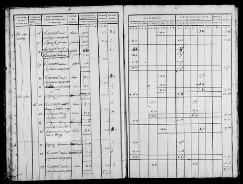 Etat de sections, s.d. [1815].