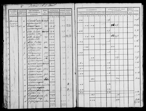 Etat de sections, s.d. [1815].