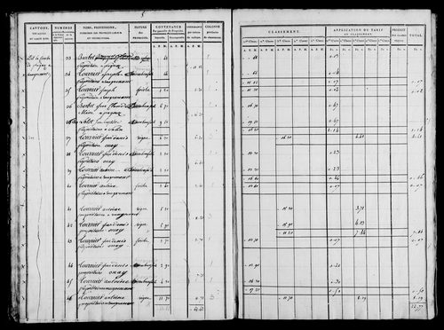 Etat de sections, s.d. [1815].