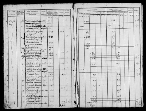 Etat de sections, s.d. [1815].