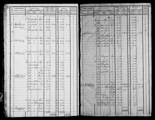 Etat de sections et matrice foncière.