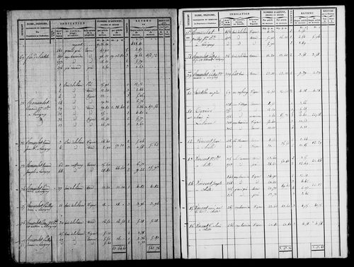 Etat de sections, section la Lième.