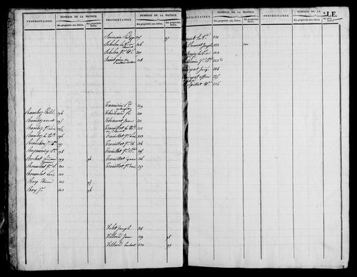 Etat de sections et matrice foncière.