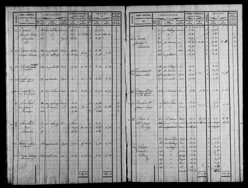Etat de sections, section la Lième.