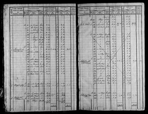 Etat de sections et matrice foncière.