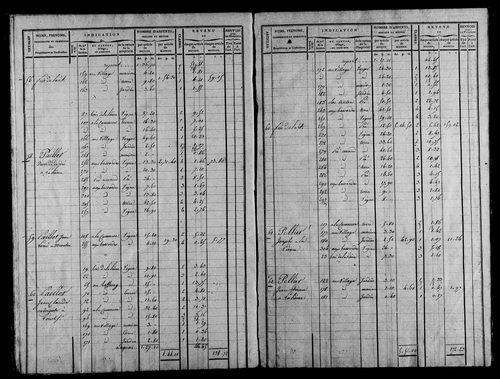 Etat de sections, section la Lième.