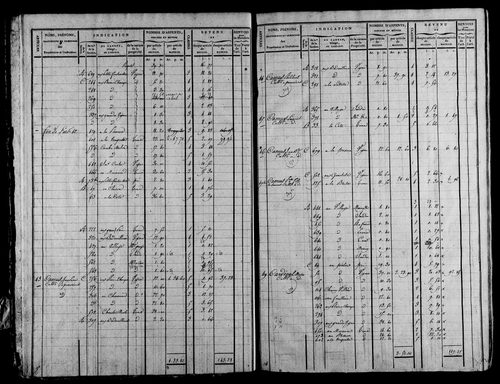 Etat de sections et matrice foncière.