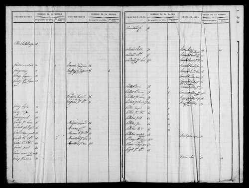 Etat de sections, section la Lième.
