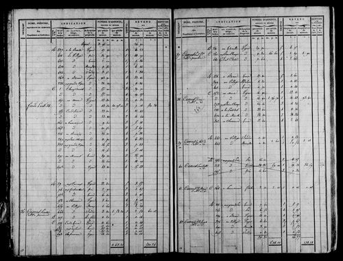 Etat de sections et matrice foncière.