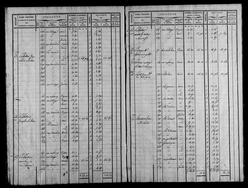 Etat de sections, section la Lième.