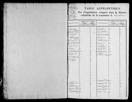 Etat de sections et matrice foncière.