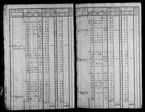 Etat de sections et matrice foncière.