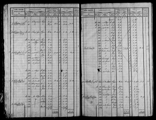 Etat de sections et matrice foncière.
