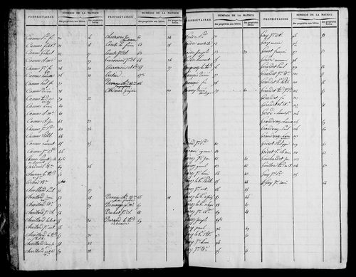 Etat de sections et matrice foncière.