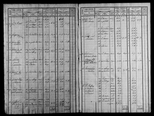 Etat de sections, section la Lième.
