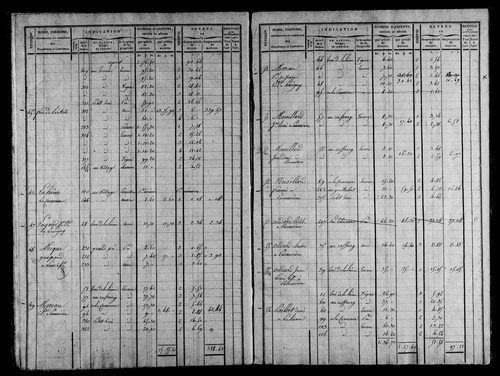 Etat de sections, section la Lième.