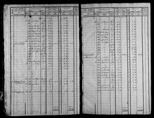 Etat de sections et matrice foncière.