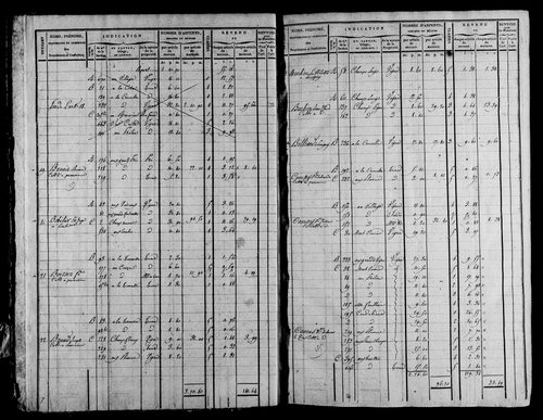 Etat de sections et matrice foncière.