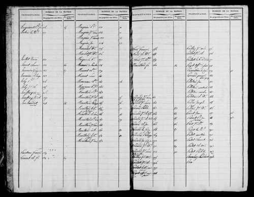 Etat de sections et matrice foncière.