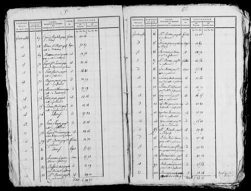 Etat de sections. s.d [ début XIXe].
