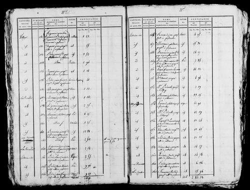 Etat de sections. s.d [ début XIXe].