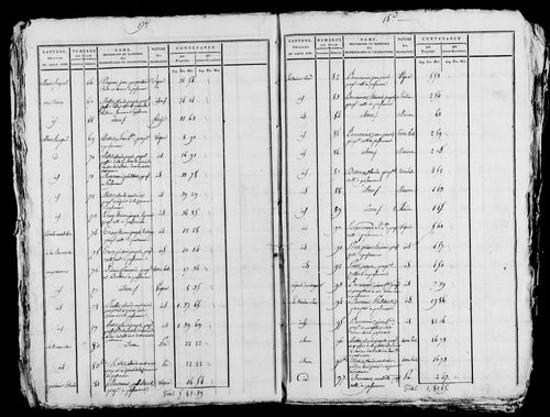 Etat de sections. s.d [ début XIXe].