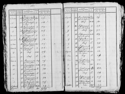 Etat de sections. s.d [ début XIXe].