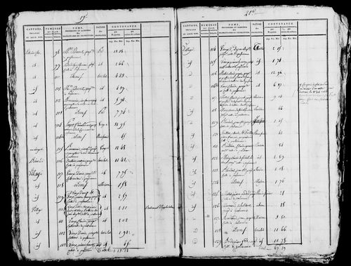 Etat de sections. s.d [ début XIXe].