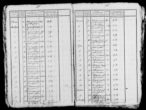 Etat de sections. s.d [ début XIXe].